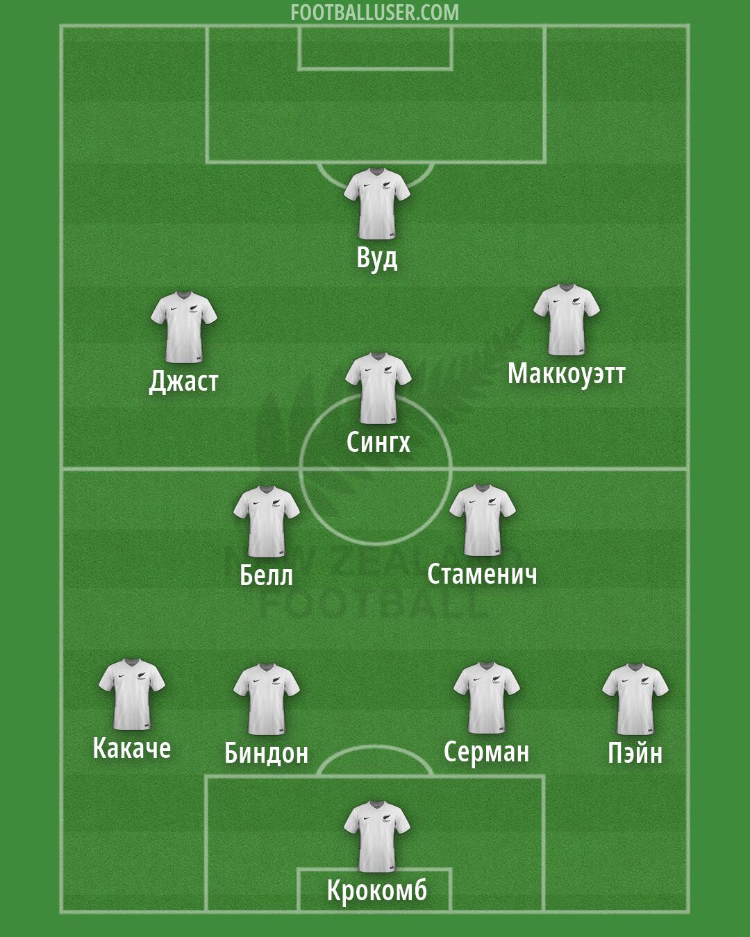 New Zealand Formation 2026