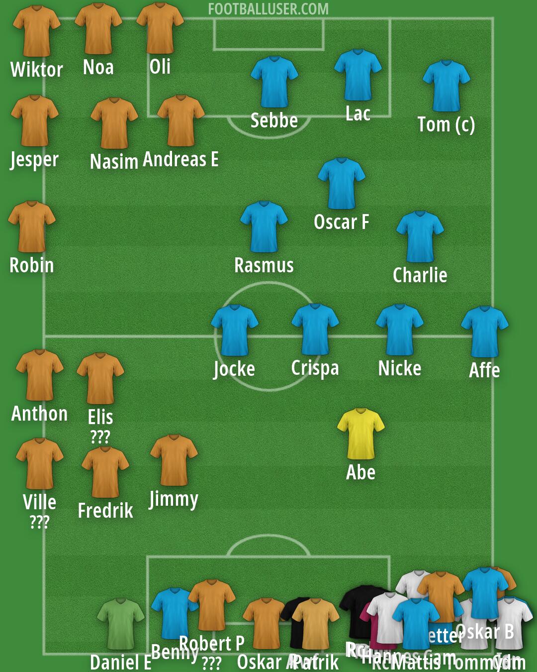 Real Madrid Formation 2026