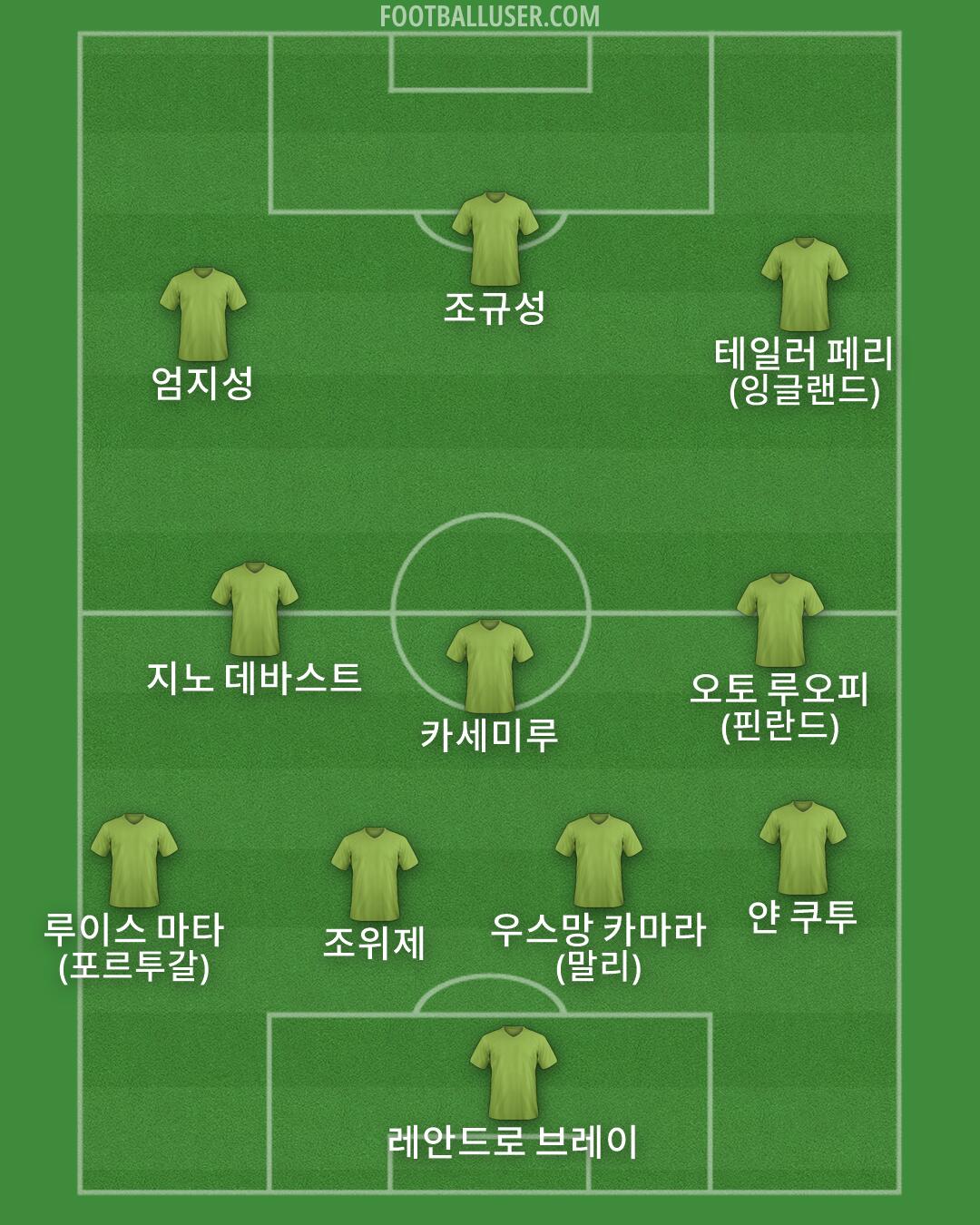 Custom Team Formation 2026