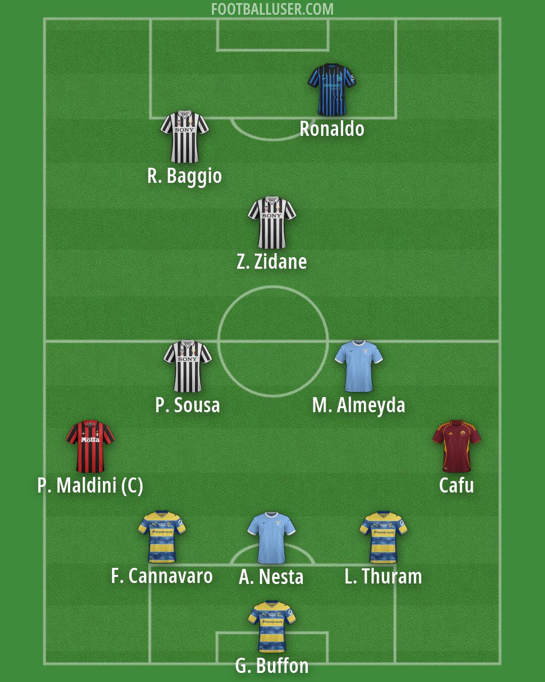 Custom Team Formation 2026