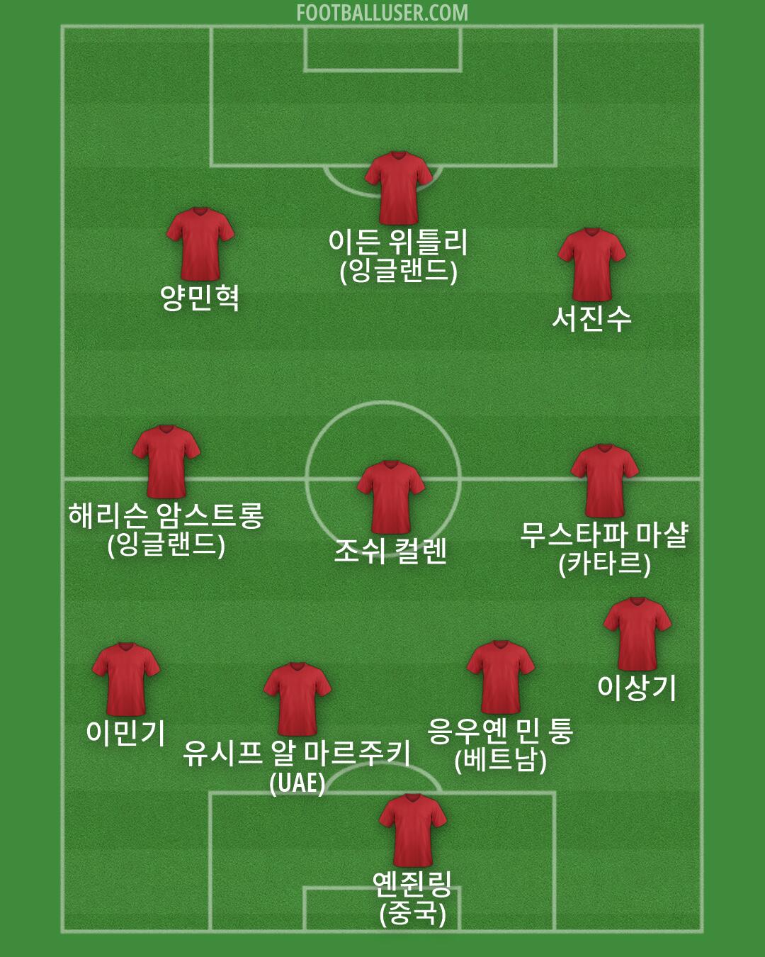 Custom Team Formation 2026