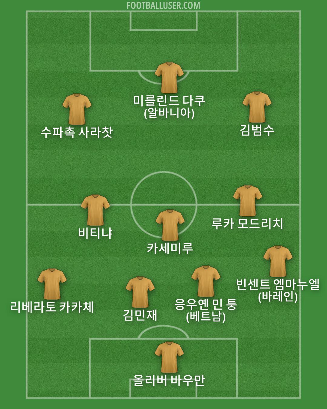 Custom Team Formation 2026
