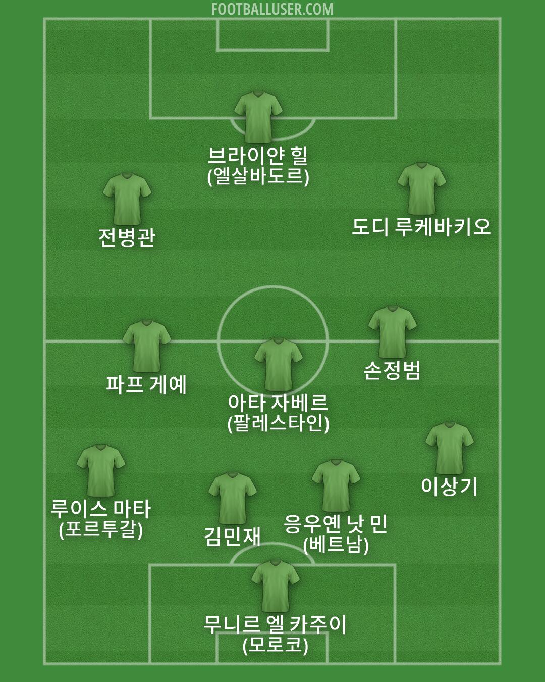 Custom Team Formation 2026
