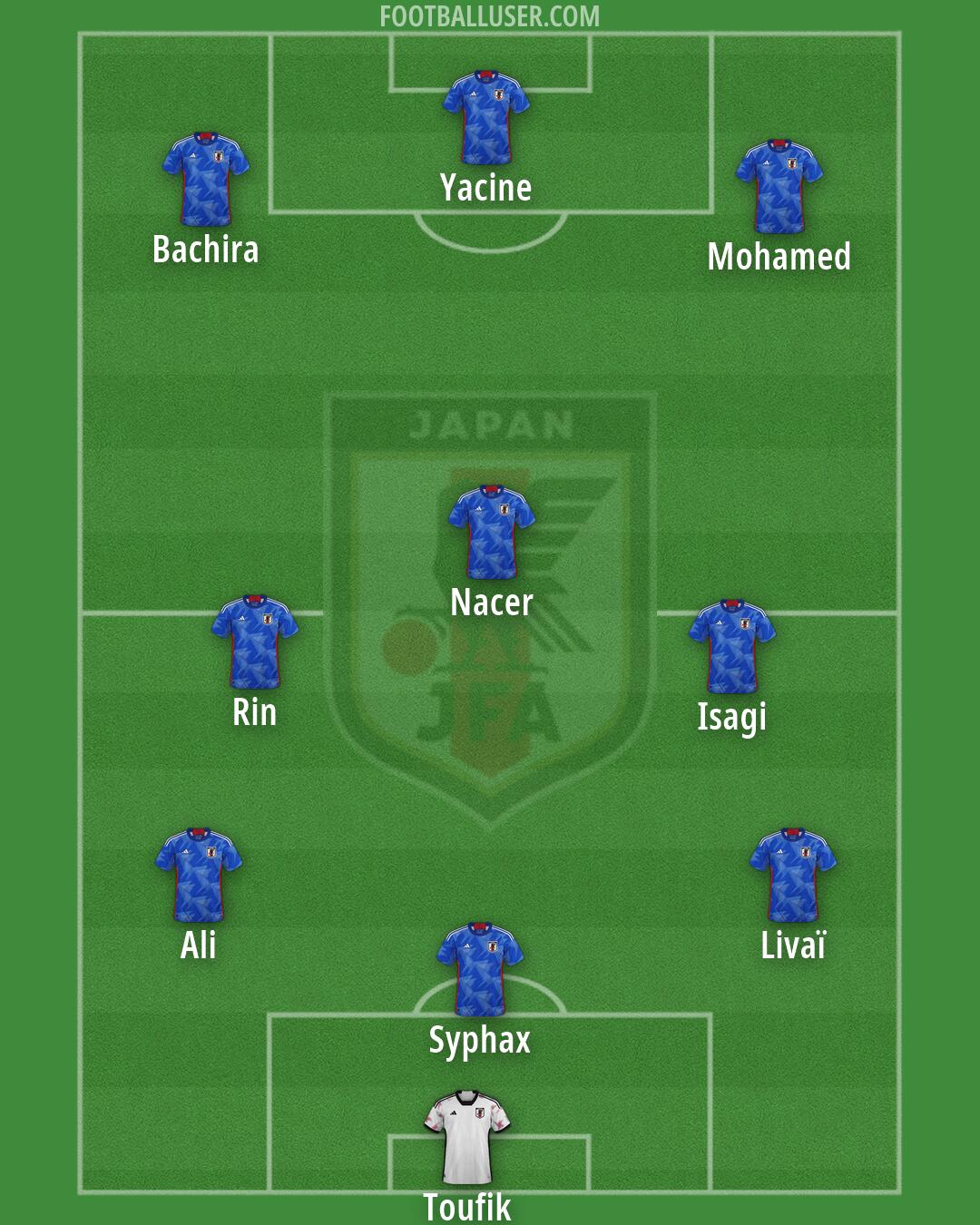 Japan Formation 2026