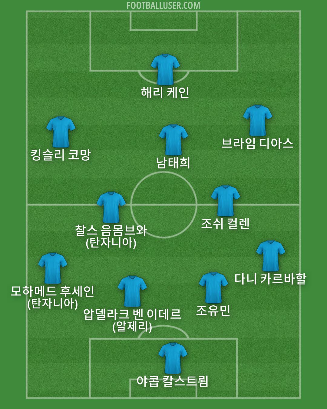 Custom Team Formation 2026