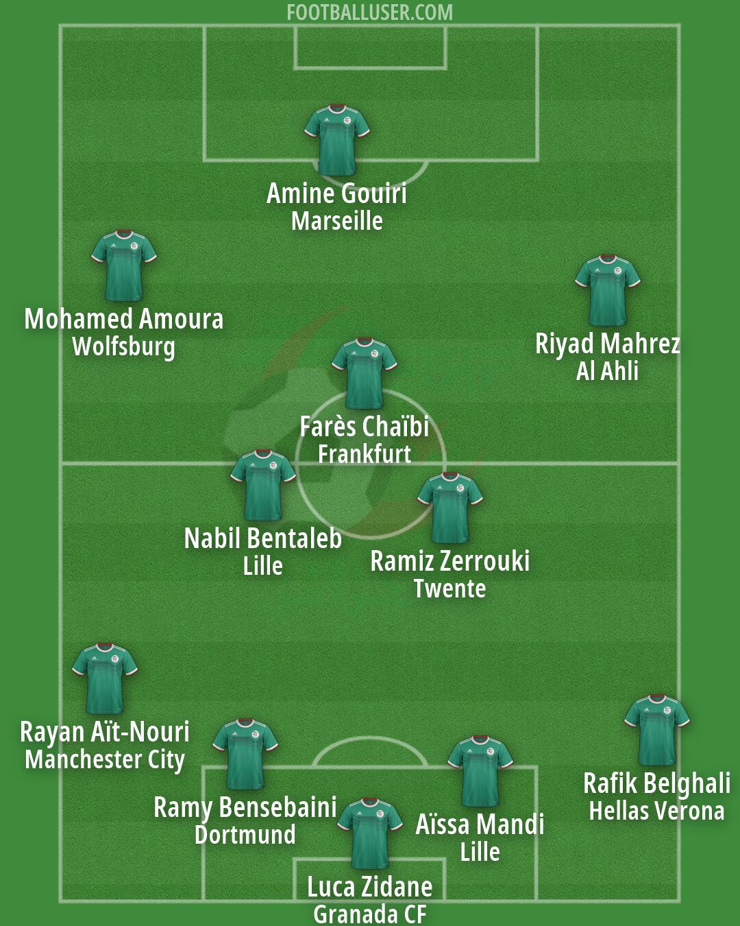 Algeria Formation 2026