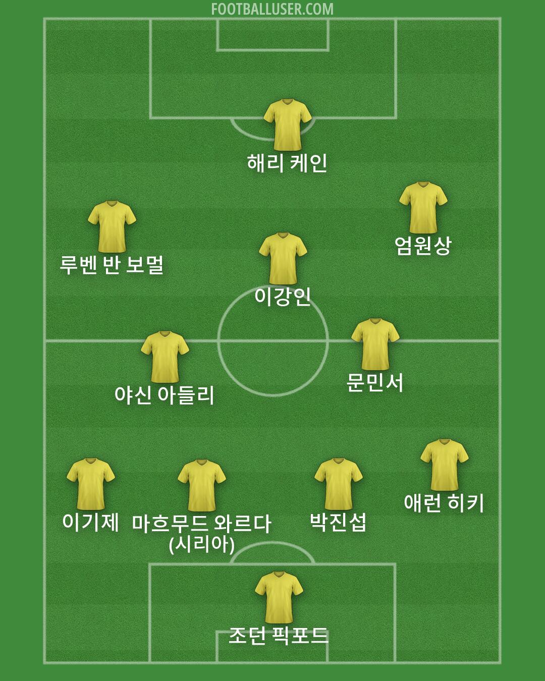 Custom Team Formation 2026