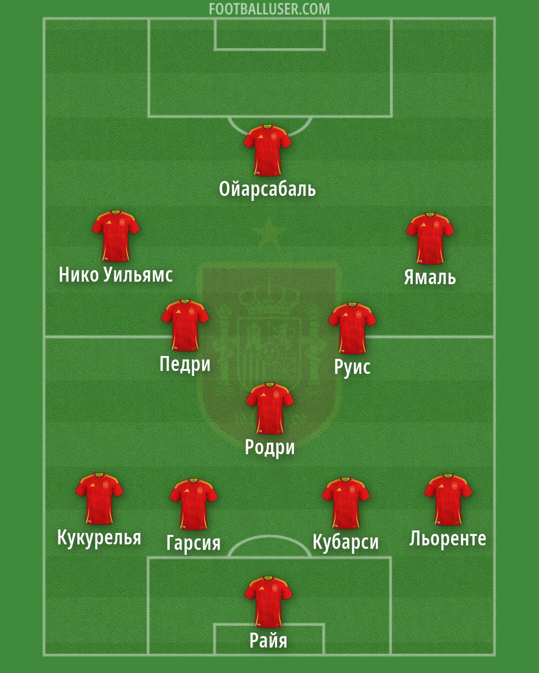 Spain Formation 2026