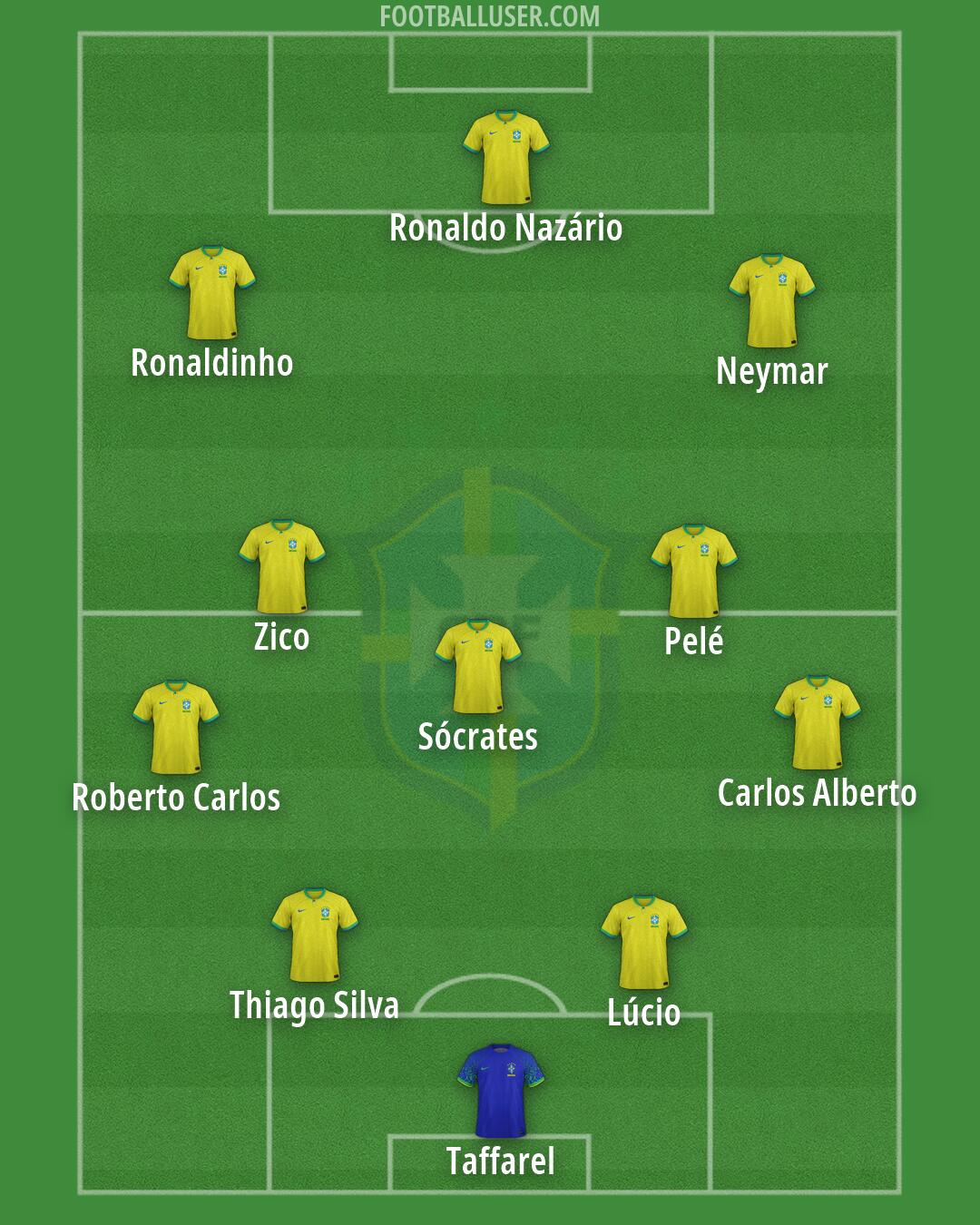Brazil Formation 2026