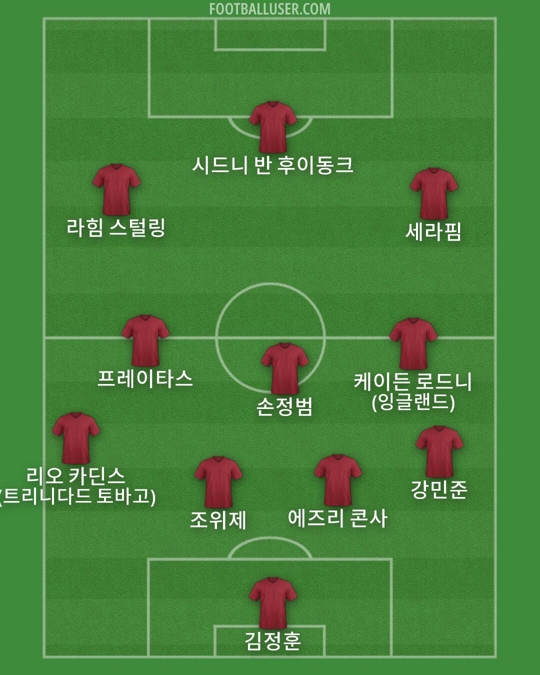 Custom Team Formation 2026