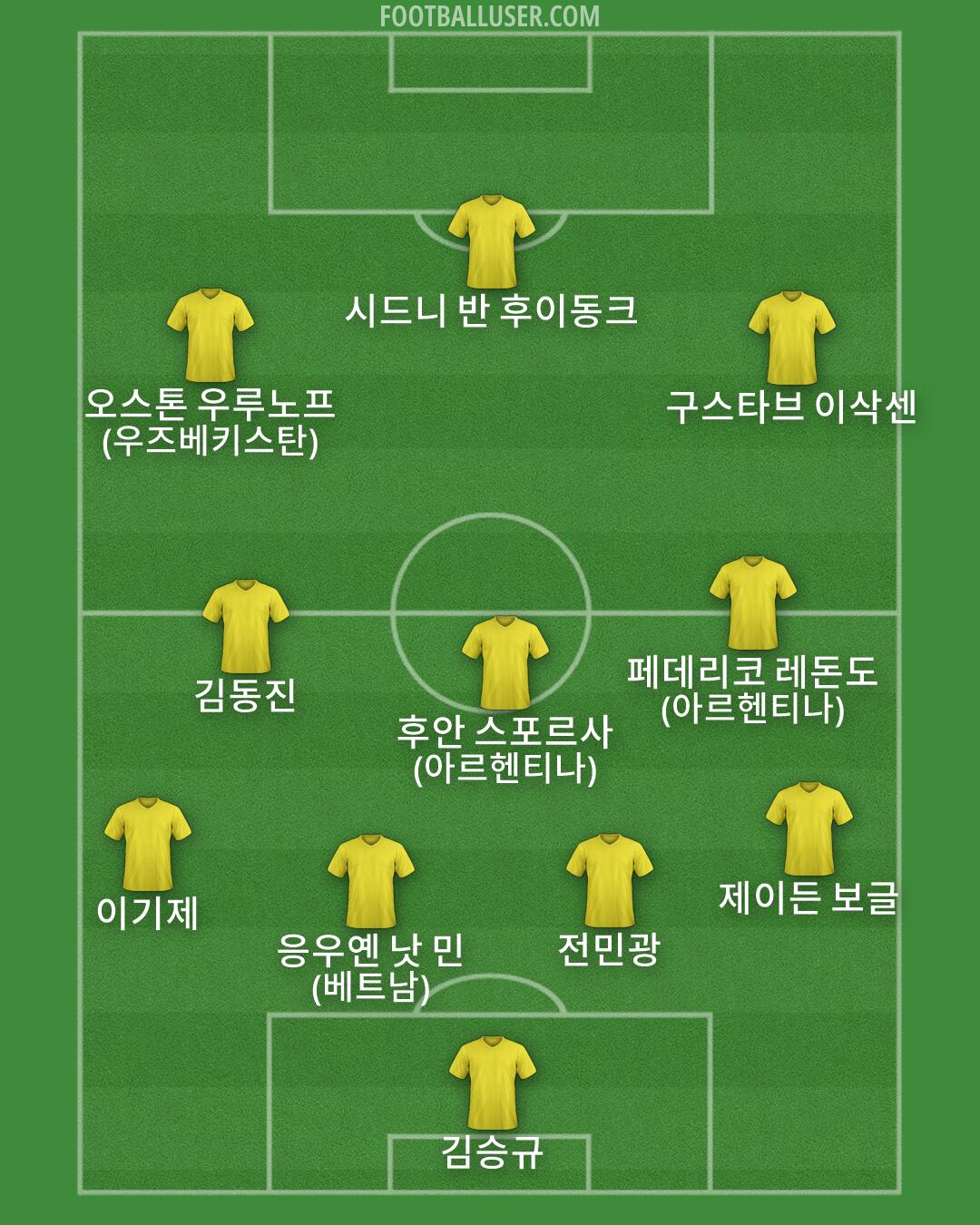 Custom Team Formation 2026