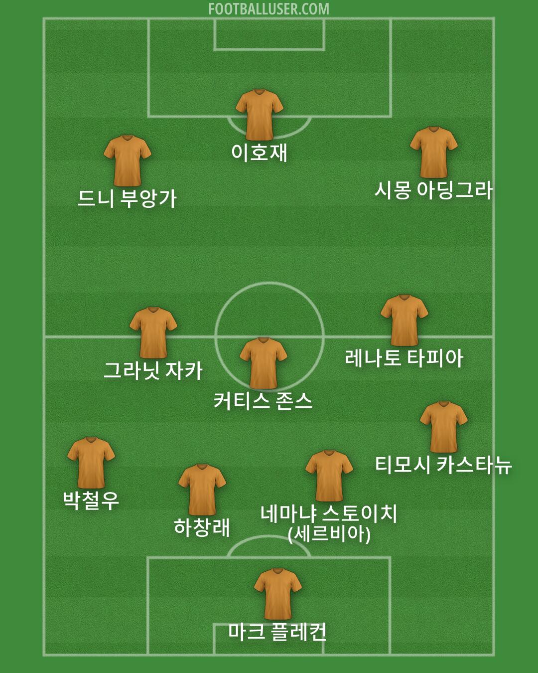 Custom Team Formation 2026