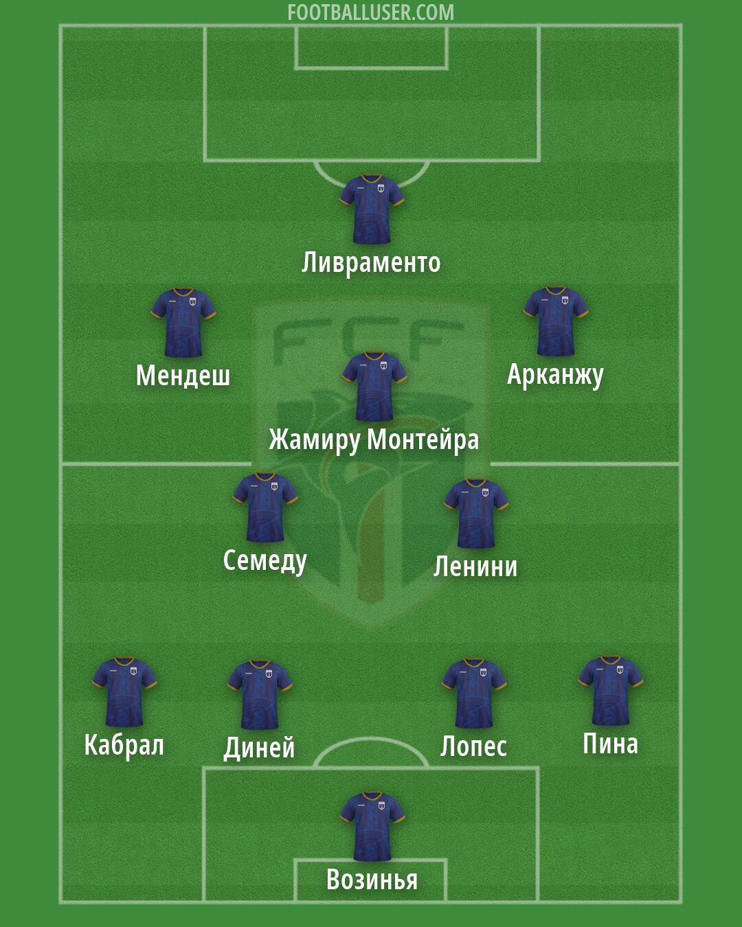 Cape Verde Islands Formation 2026