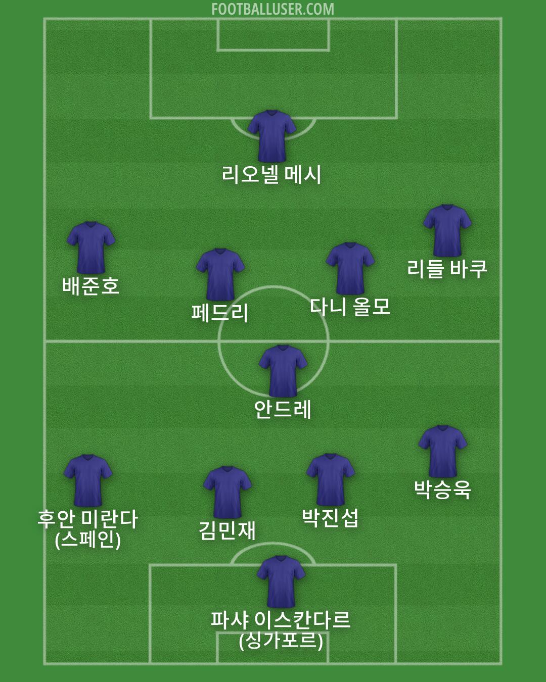 Custom Team Formation 2026