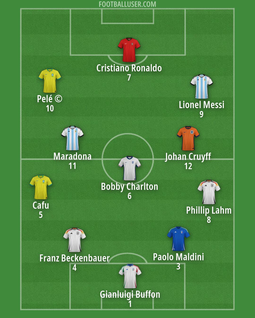 Custom Team Formation 2026