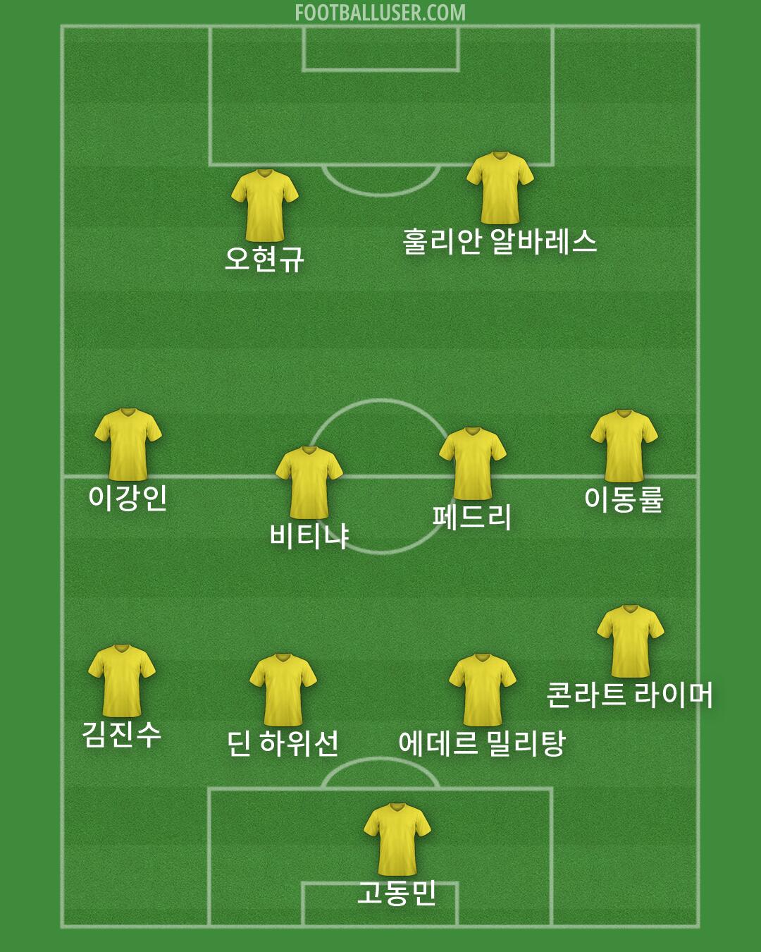 Custom Team Formation 2026
