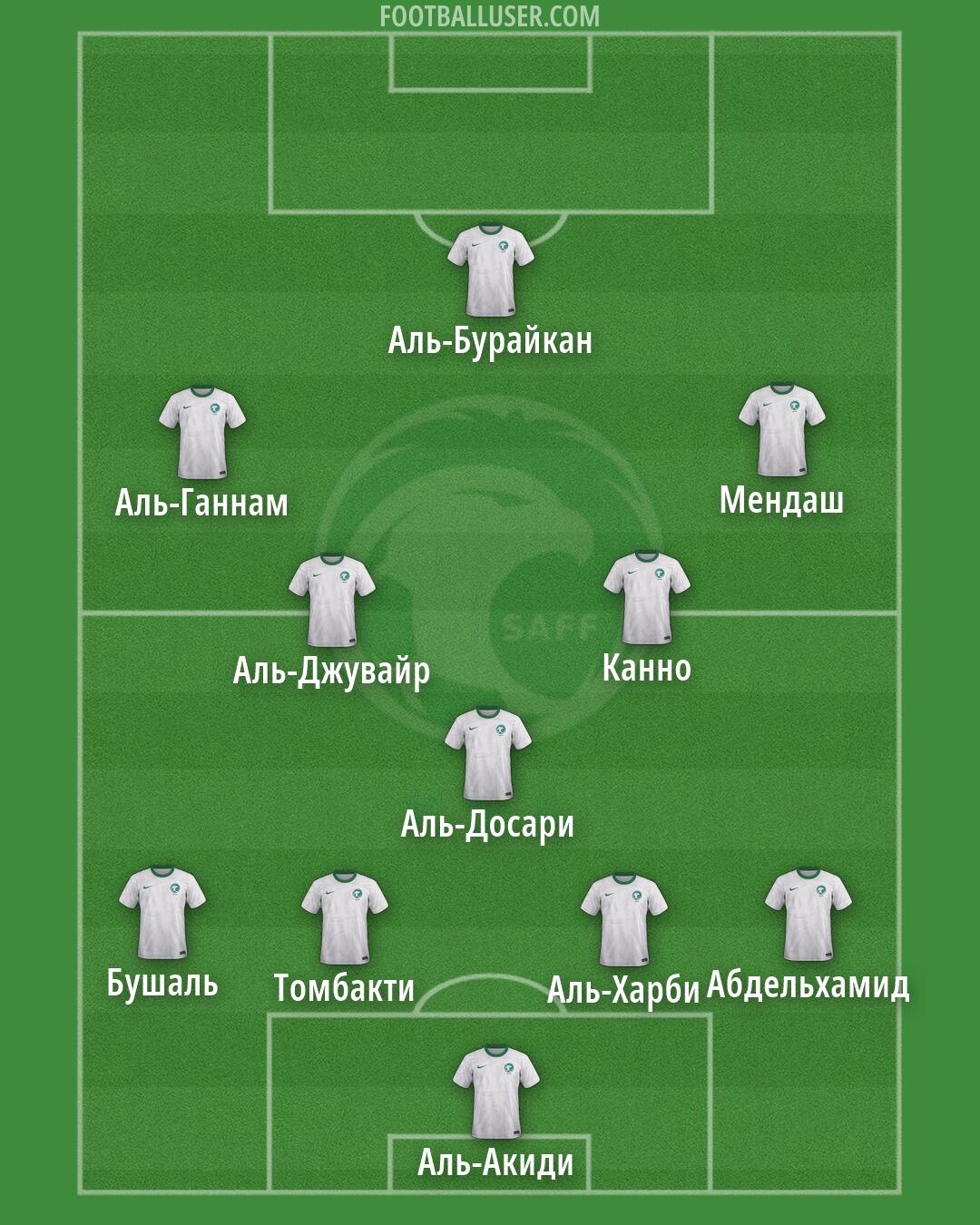 Saudi Arabia Formation 2026