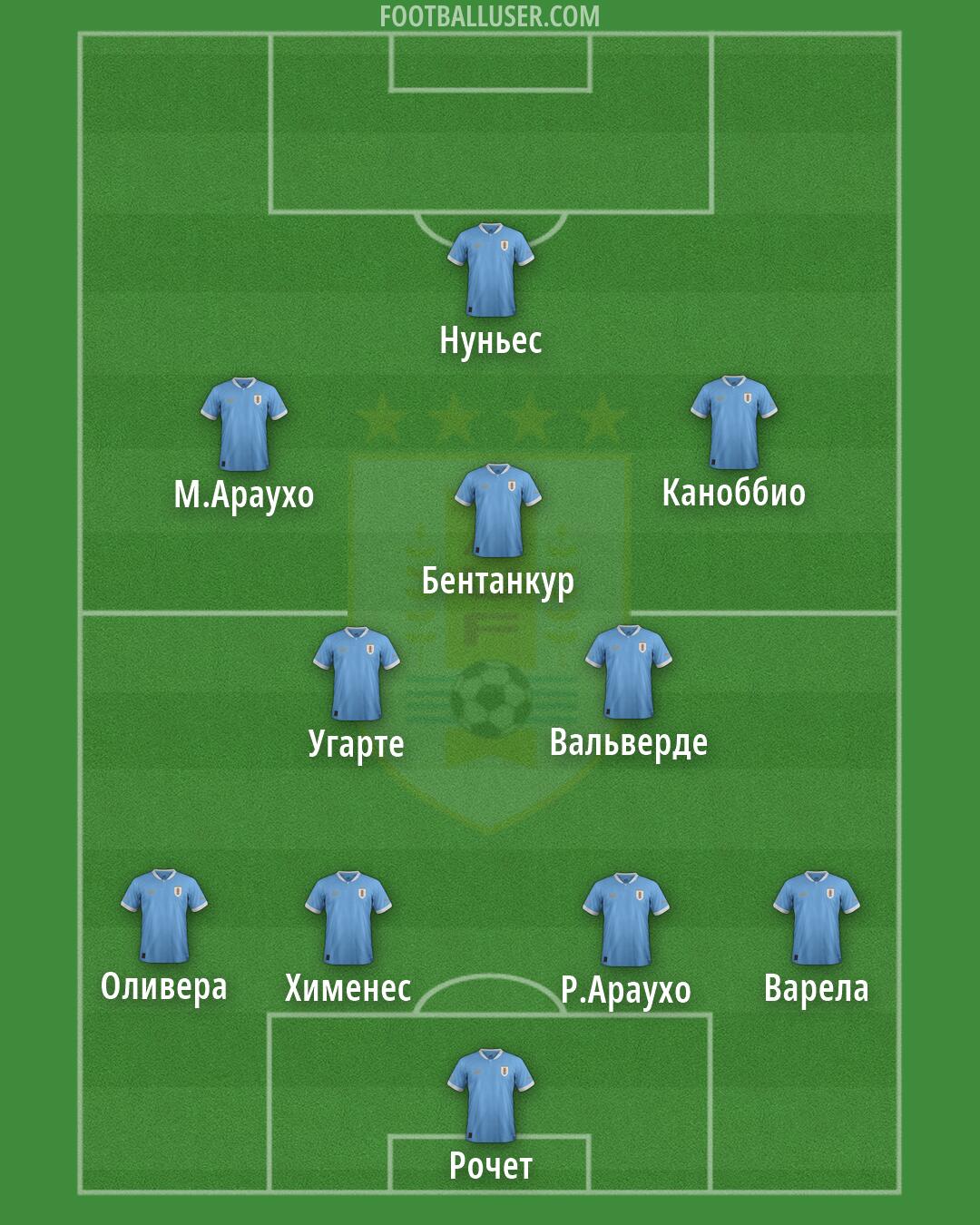Uruguay Formation 2026