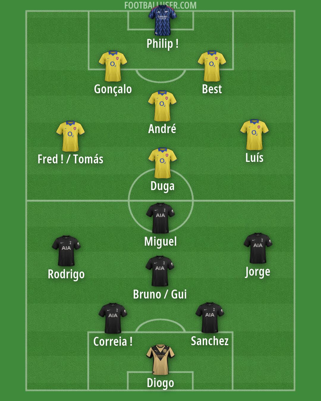 Custom Team Formation 2026