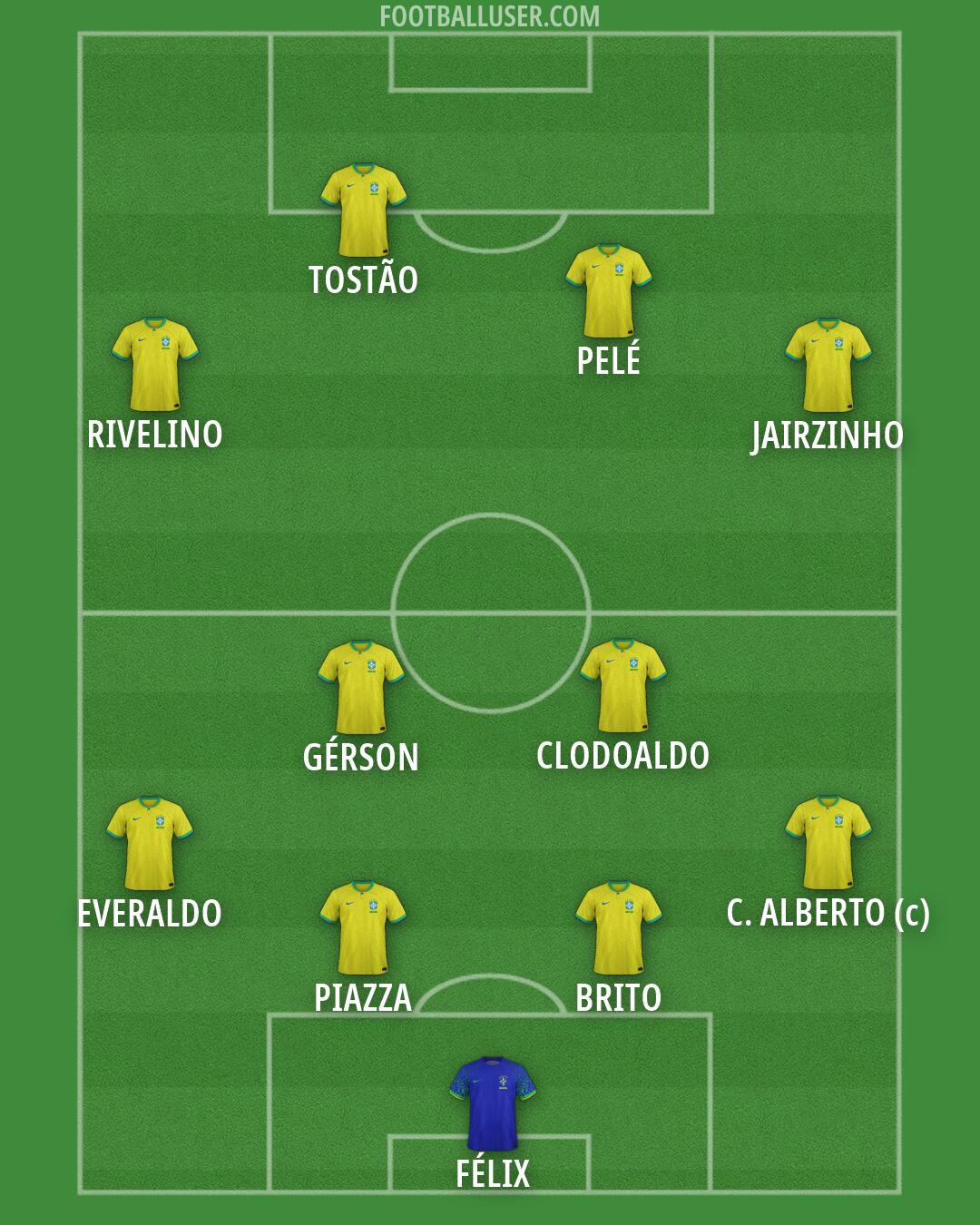 Brazil Formation 2026