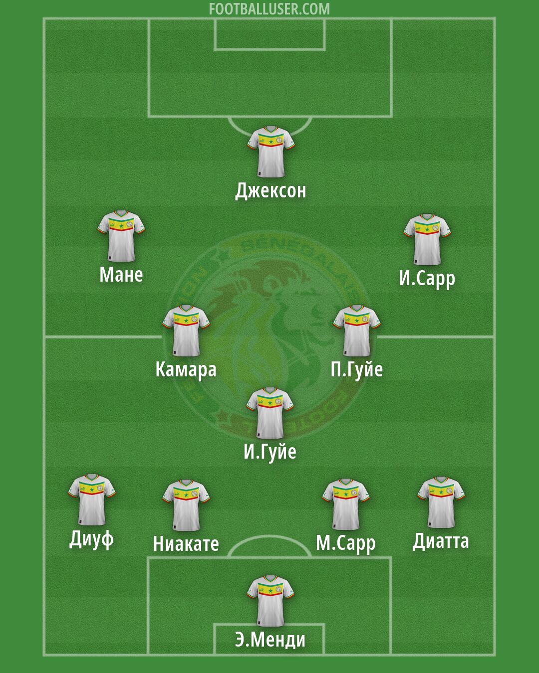 Senegal Formation 2026