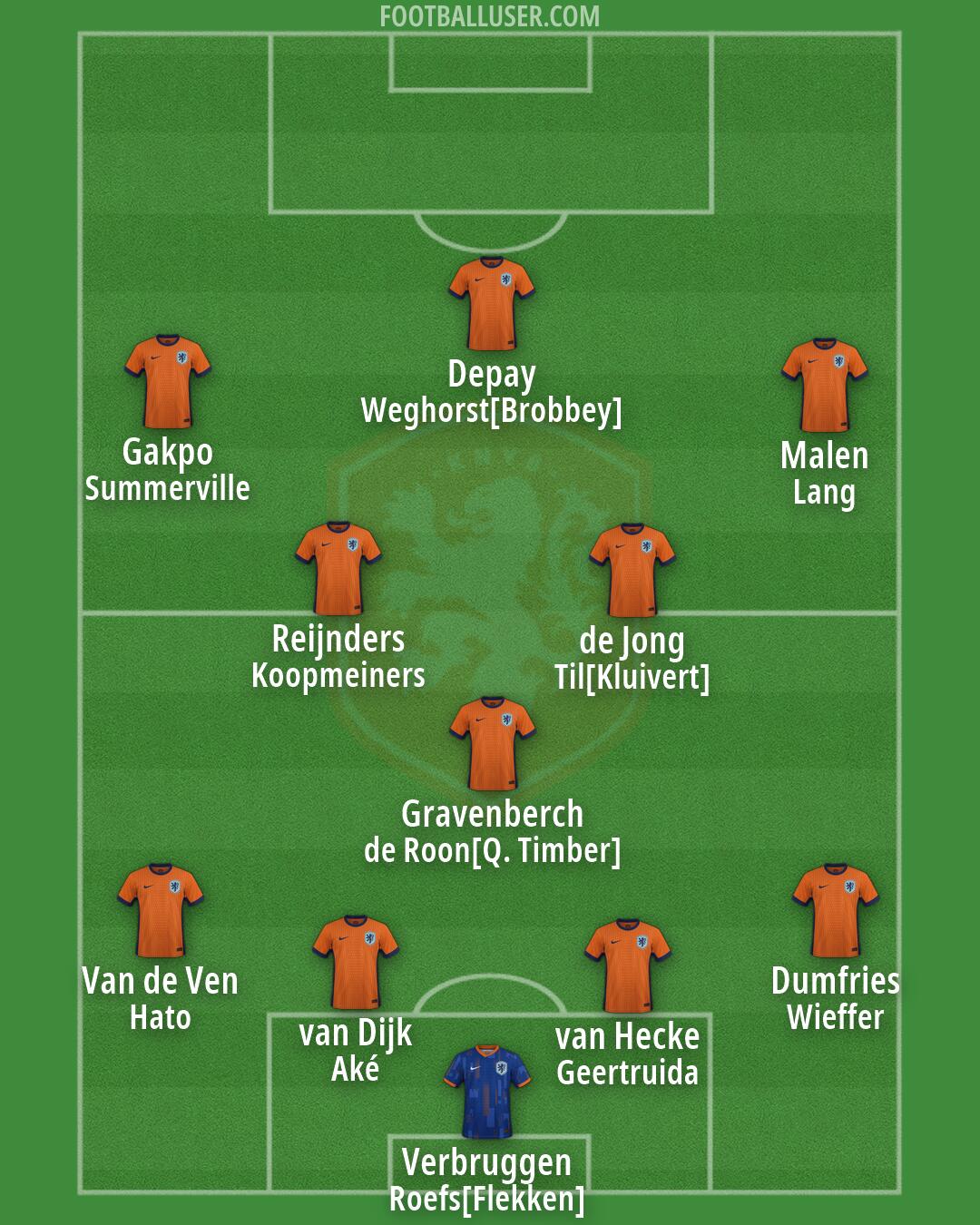 Netherlands Formation 2026