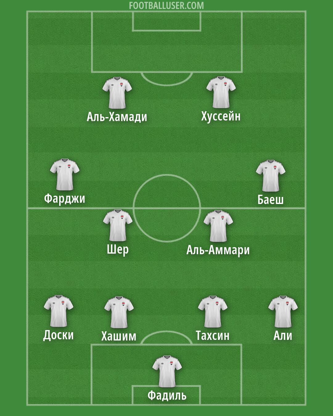 Iraq Formation 2026