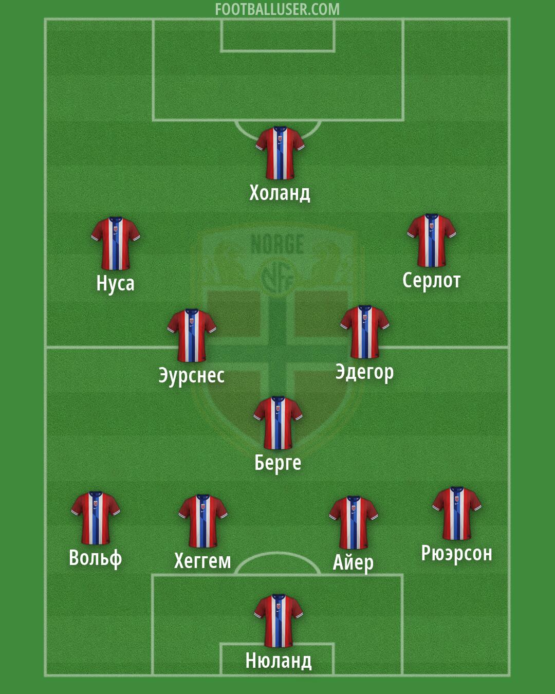 Norway Formation 2026