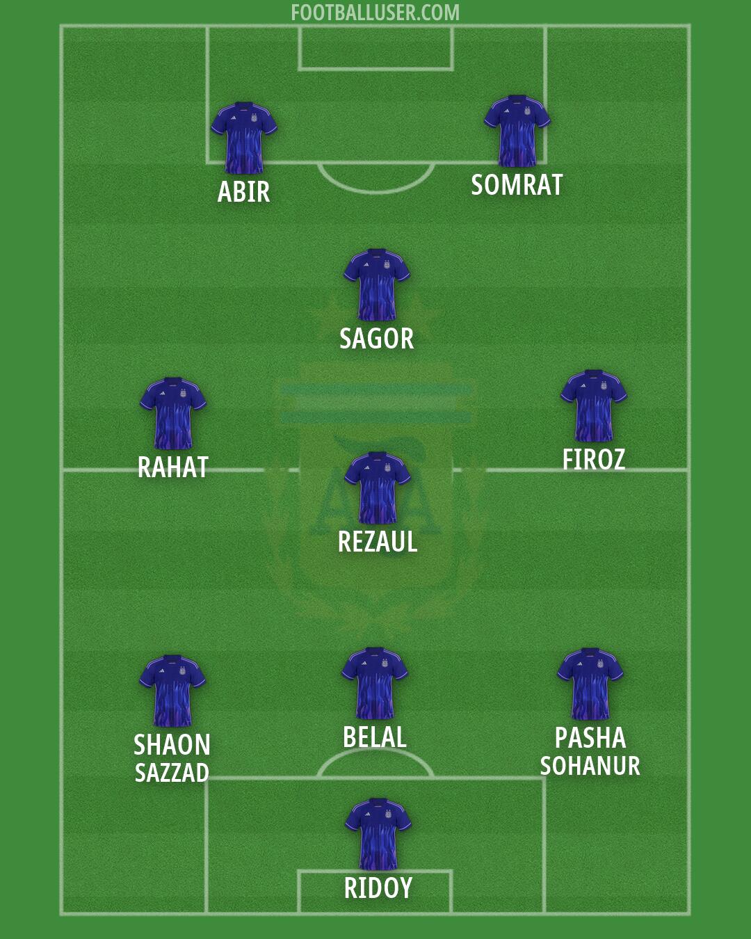 Argentina Formation 2026