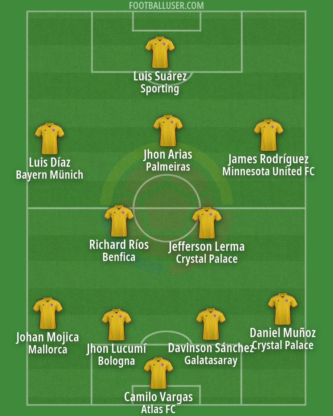 Colombia Formation 2026
