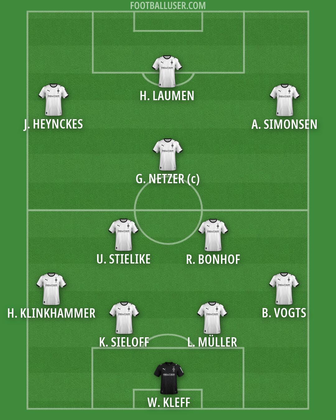Borussia M'gladbach Formation 2026