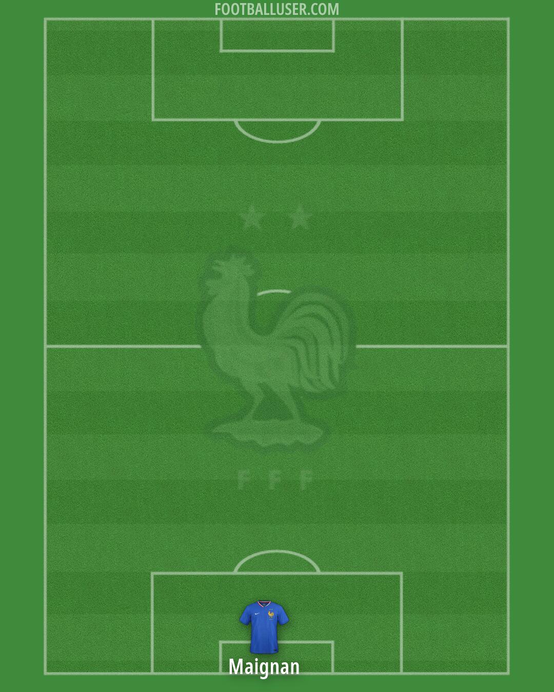 France Formation 2026
