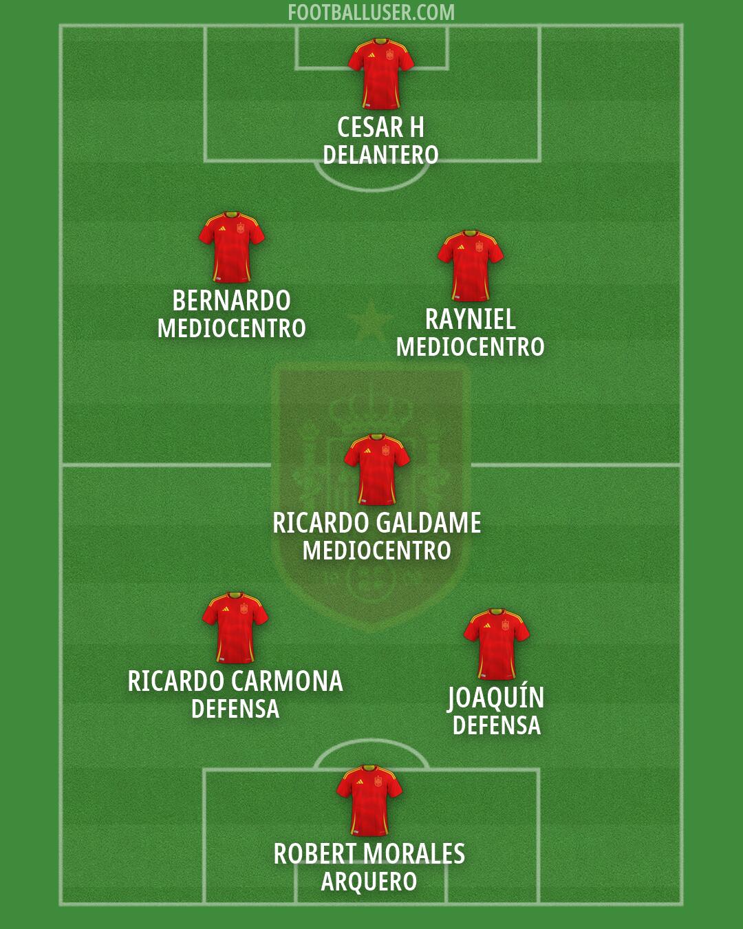 Spain Formation 2026