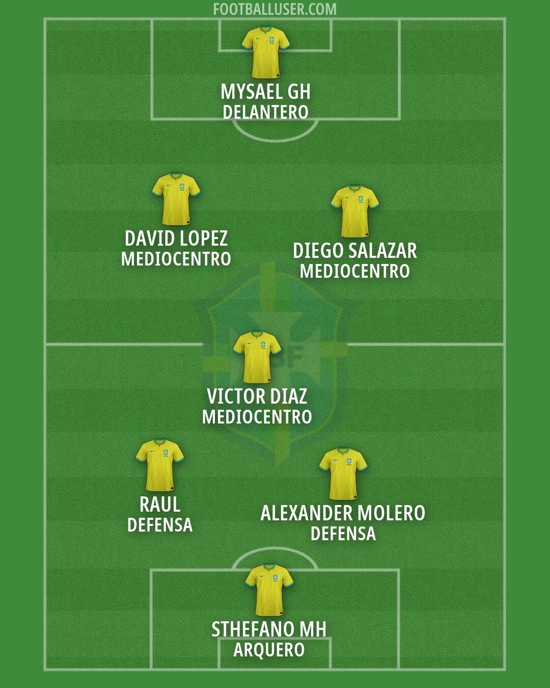 Brazil Formation 2026