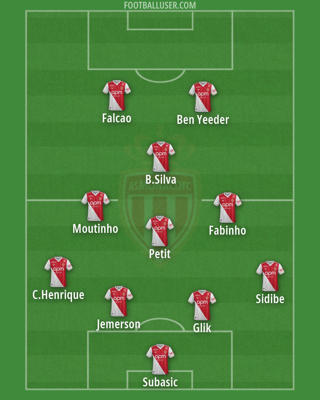 Monaco Formation 2026