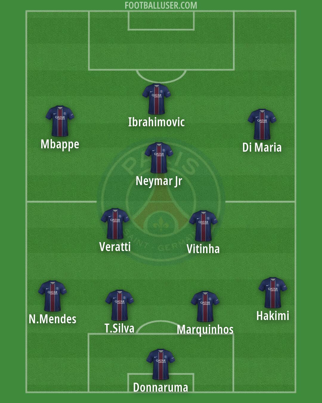 PSG Formation 2026