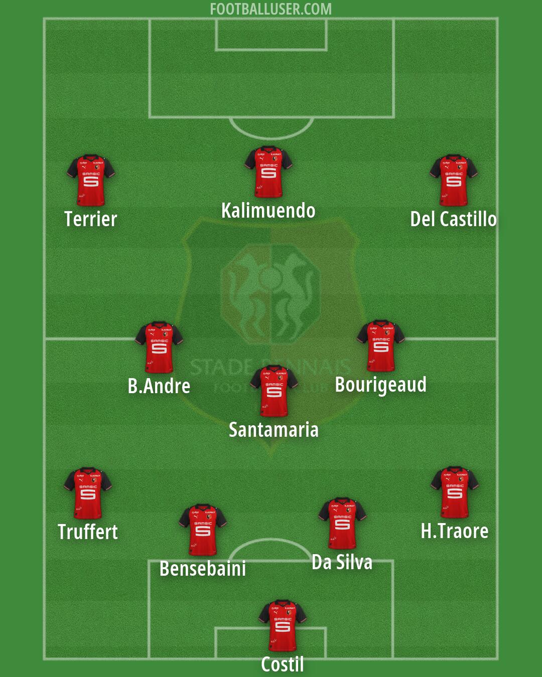 Rennes Formation 2026