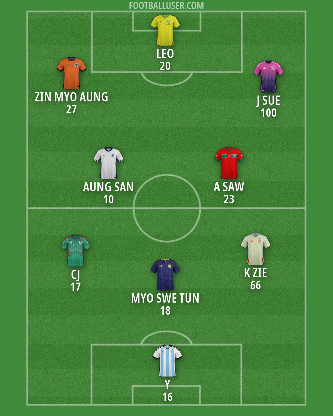 Custom Team Formation 2026