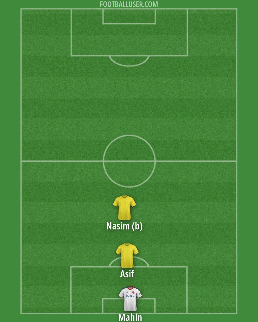 AFC Fylde Formation 2026