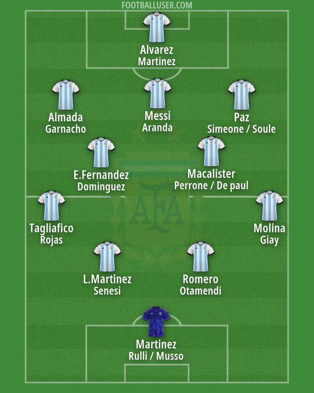 Argentina Formation 2026