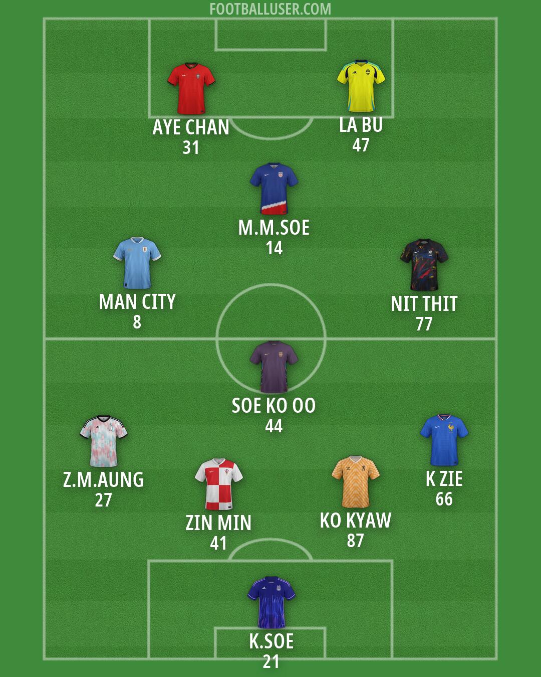 Custom Team Formation 2026