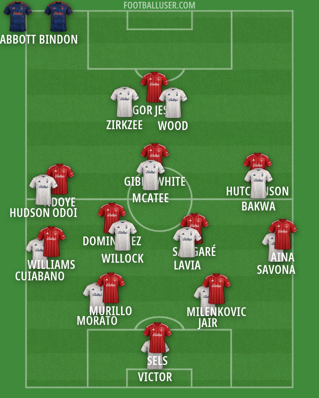 Nottm Forest Formation 2026