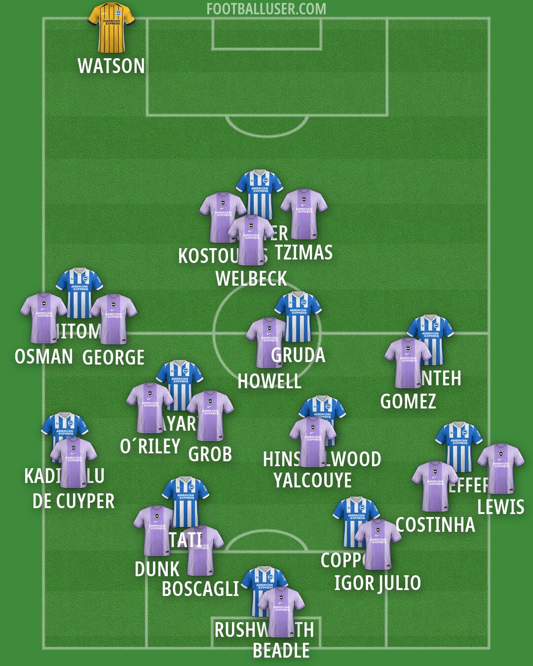 Brighton Formation 2026