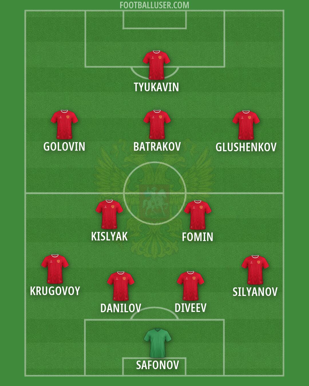 Russia Formation 2026