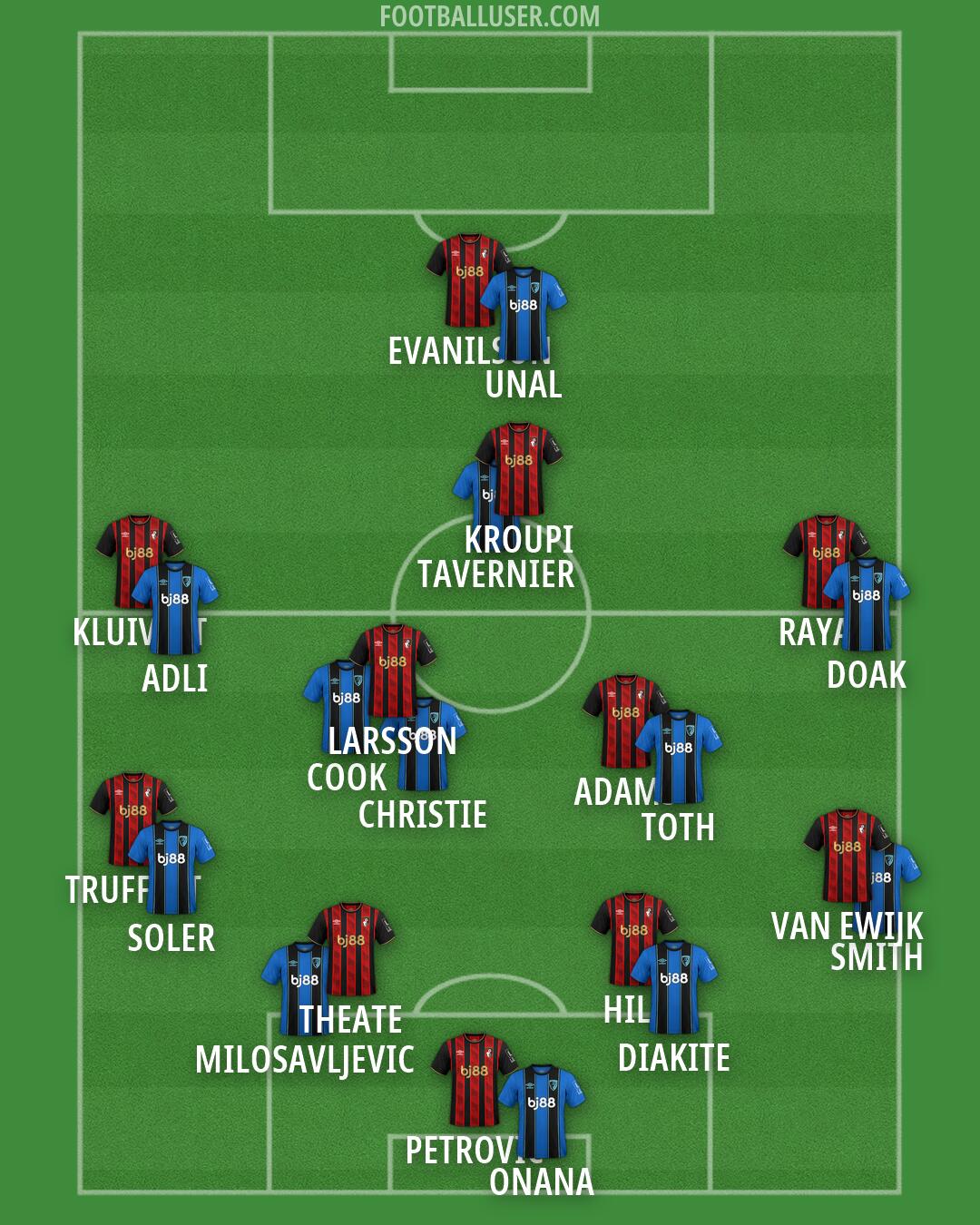 Bournemouth Formation 2026