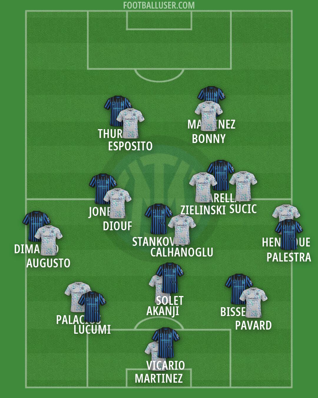 Inter Formation 2026