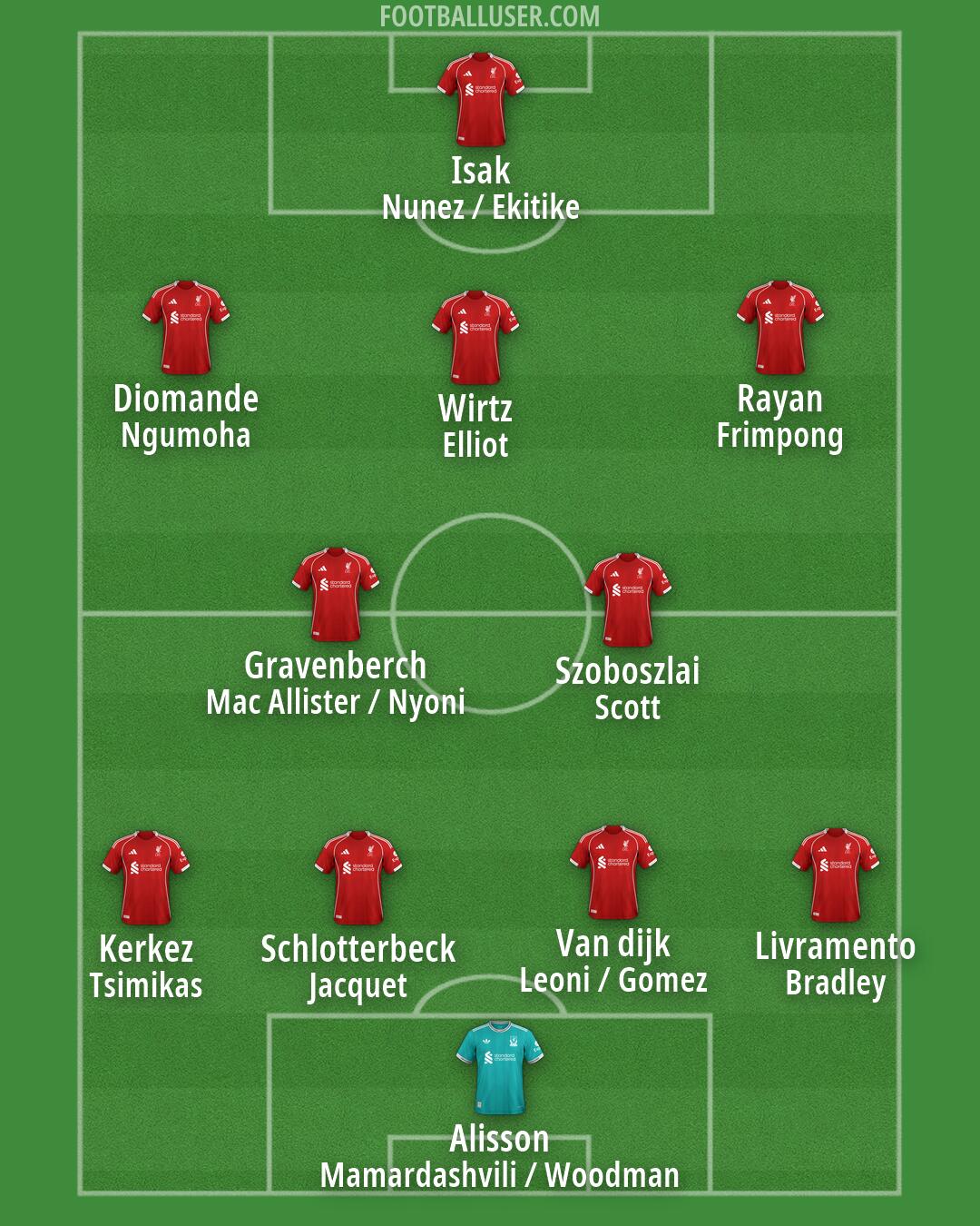 Liverpool Formation 2026