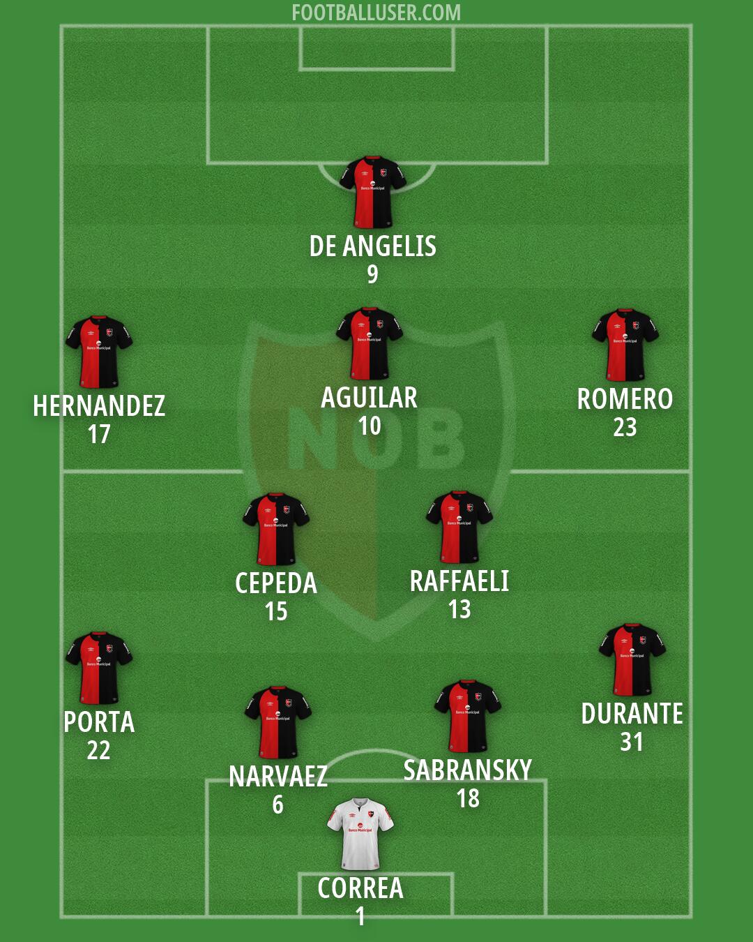 Newell's Formation 2026