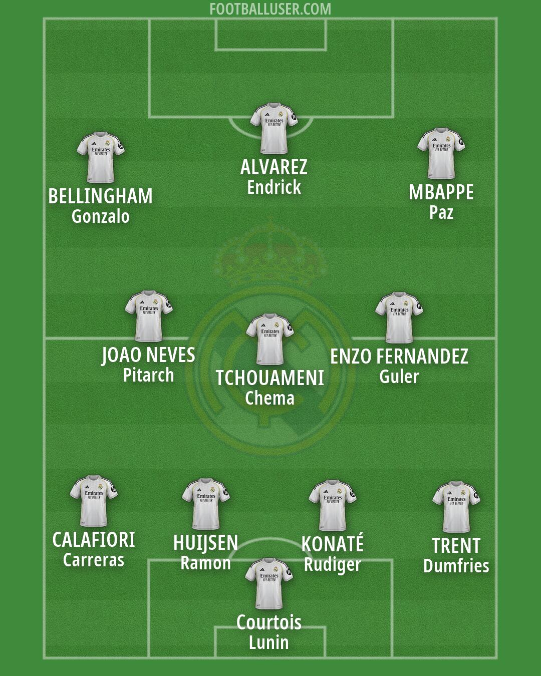 Real Madrid Formation 2026