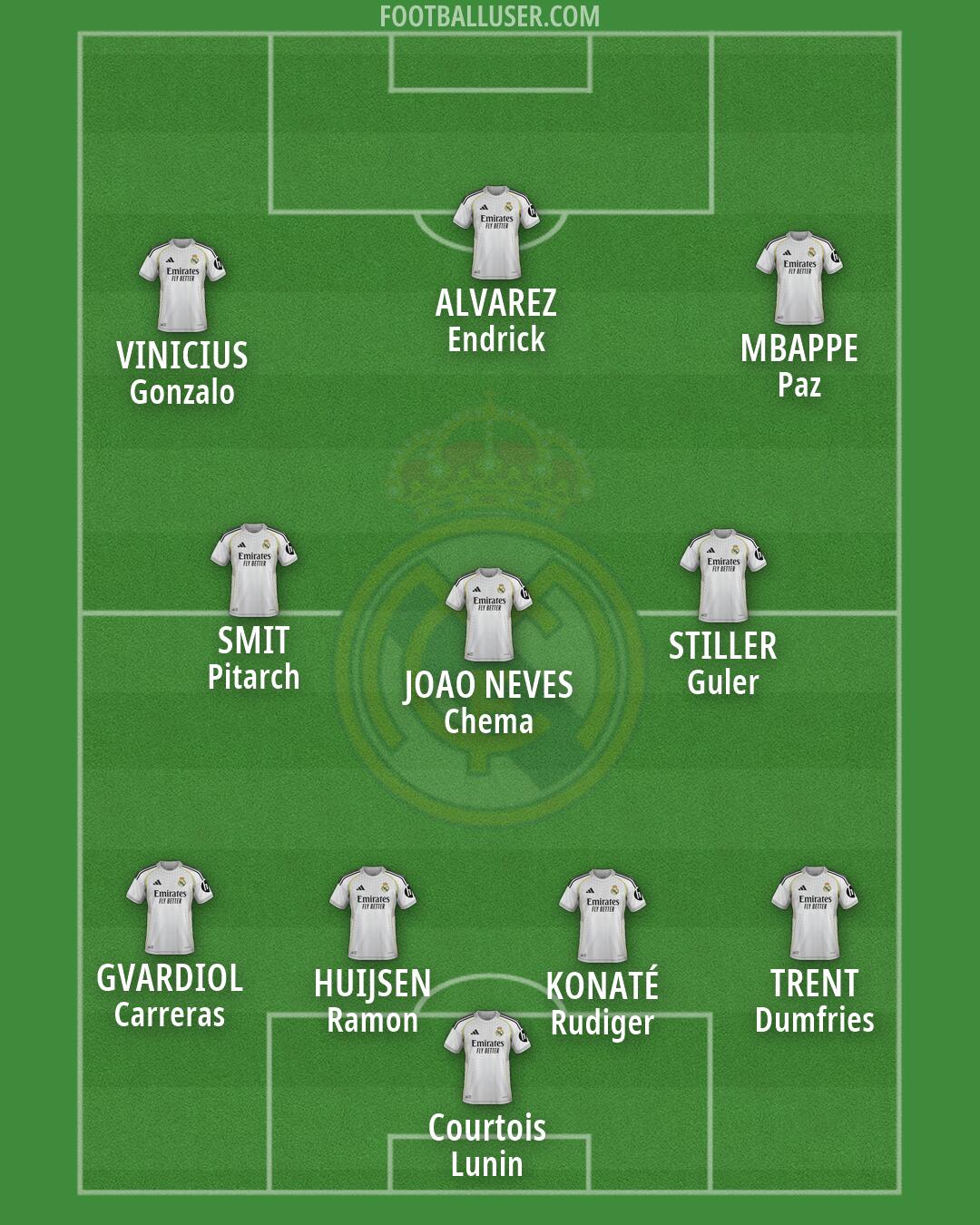 Real Madrid Formation 2026